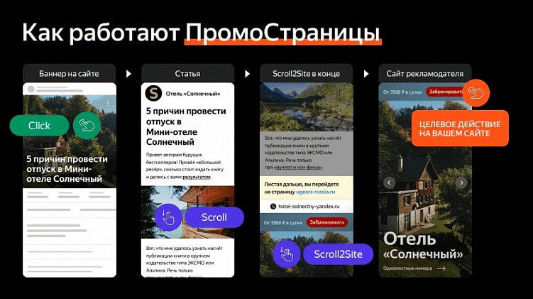 Яндекс.ПромоСтраницы. Что это такое, как тут все работает и с чего начать продвижение? Разбираем в деталях