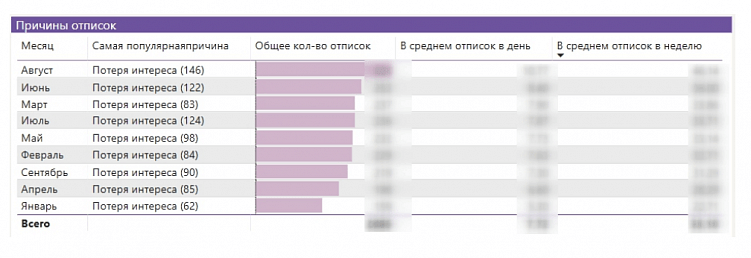 Какие показатели отслеживать в email-маркетинге, чтобы понимать его эффективность