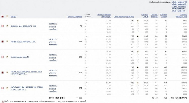 Как провести контекстную кампанию для интернет-магазина