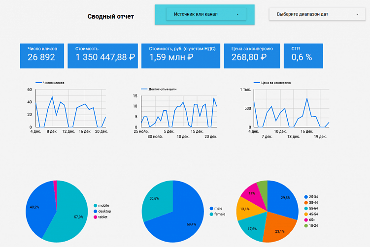 Советы от монстров таргета из Convert Monster:  5 инструментов аналитики, незаменимых в работе таргетолога