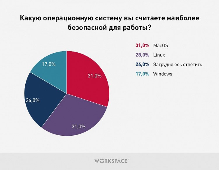 Взлом, вирусная атака, мошенничество: 78% рунетчиков сталкивались с опасностями и угрозами в Сети