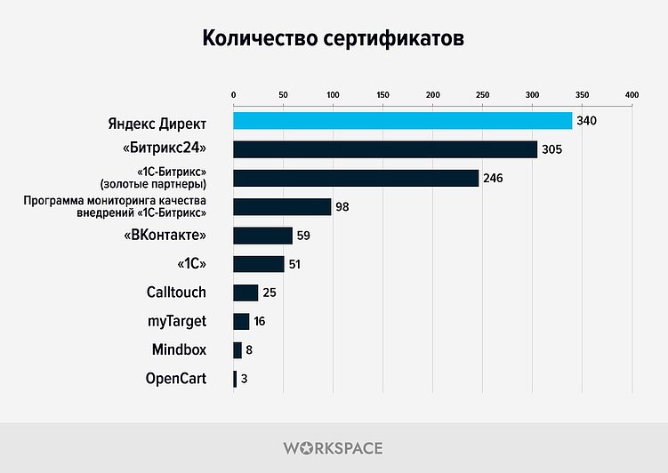 Исследование агентского рынка по итогам выпуска рейтингов Workspace 2025