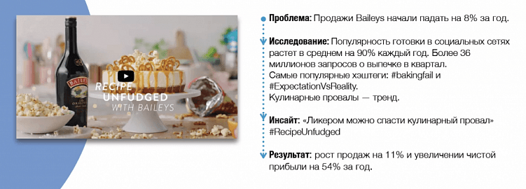 Инсайт-менеджмент: новый инструмент для исследований рынка и мнений потребителей