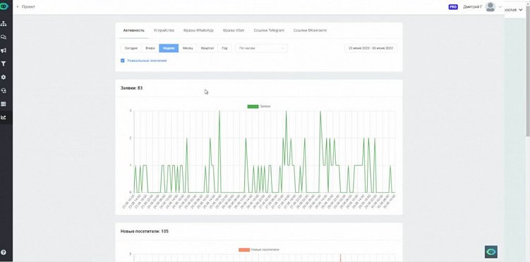 Чат-боты в ВК для бизнеса от «А» до «Я»