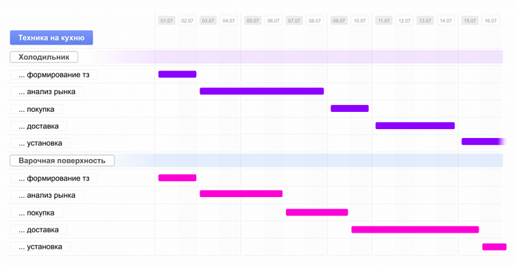 Для чего нужен менеджер проектов: можно ли обойтись без него?