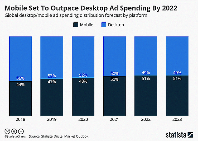 Зачем нужна мобильная версия сайта