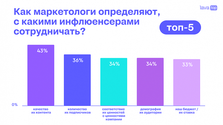 Как эксперту заколлабиться с брендами и увеличить свою узнаваемость