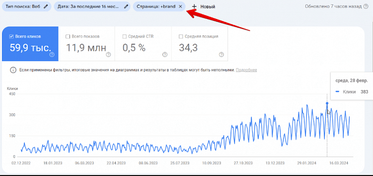 Зарубежное SEO: как продвигать сайты за границей — советы, правила, кейсы