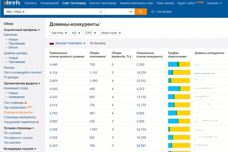 Как развить интернет-магазин с помощью крауд-маркетинга