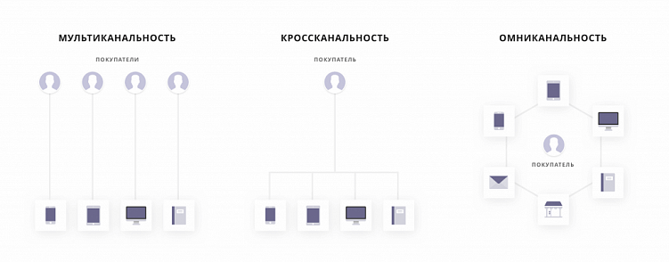 10 способов удержать клиентов и увеличить прибыль