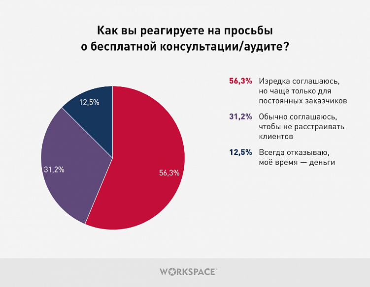 Проблемы и радости типичного фрилансера в 2020 году