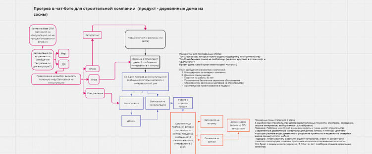 Почему инбаунд-маркетинг – оптимальный инструмент для дорогих ниш, и как его внедрить в компании