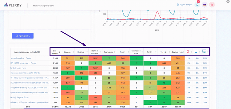 Топ-5 сервисов для создания тепловых карт кликов на сайте