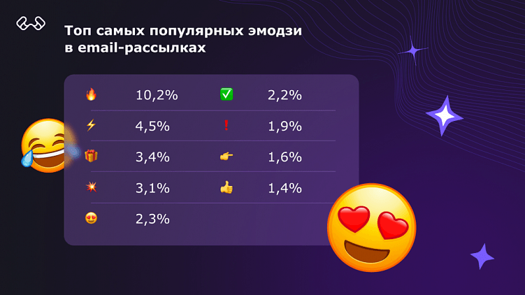 Эффективность эмодзи в CRM-маркетинге