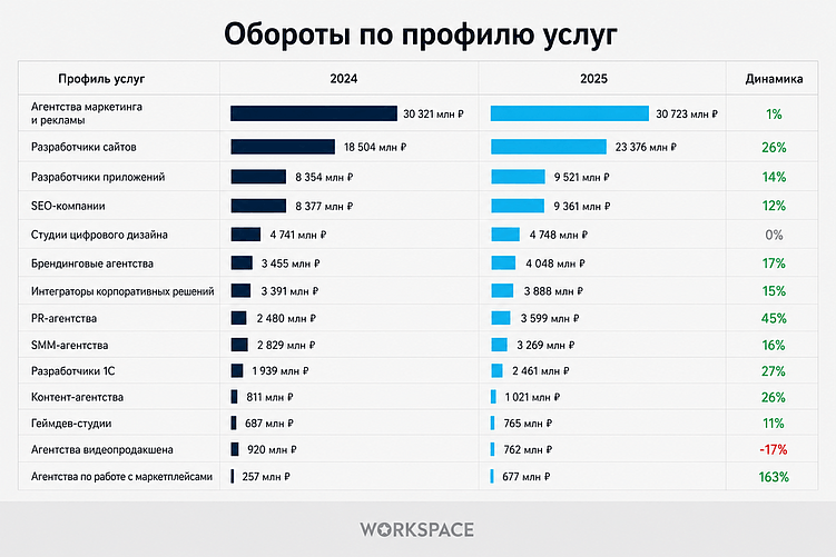 Исследование агентского рынка Workspace 2026