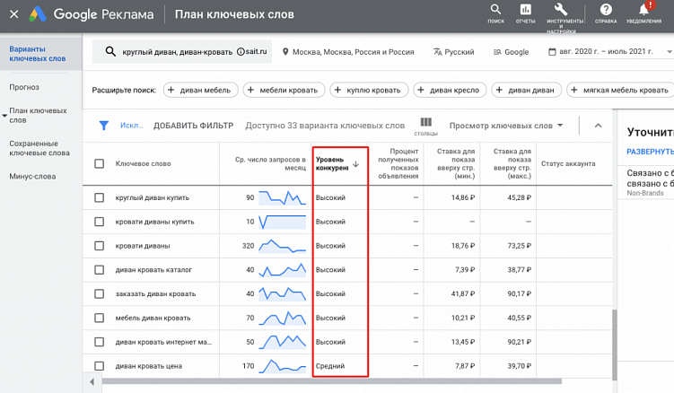 Статистика запросов в Google Ads: как ее посмотреть и зачем это нужно