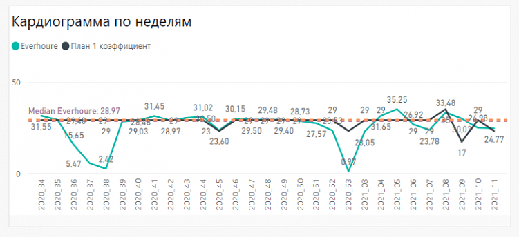 Как выбрать рекламное digital-агентство, которое вас не подведет