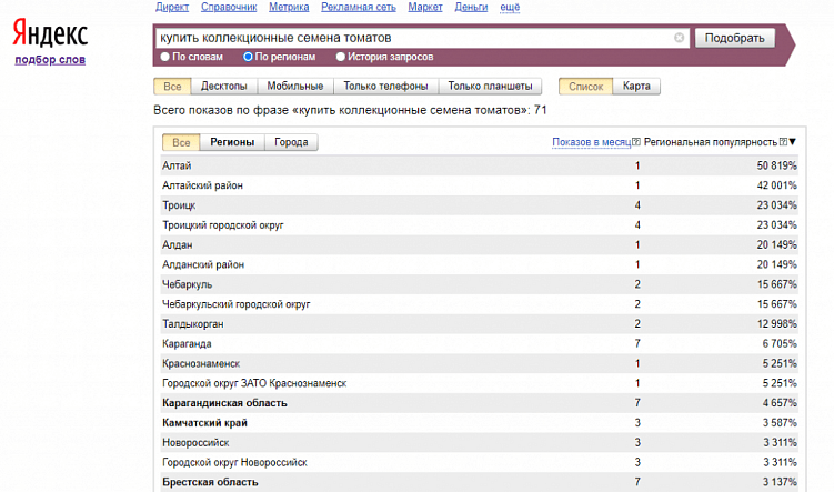 Как пользоваться Яндекс.Вордстатом: инструкция для начинающих