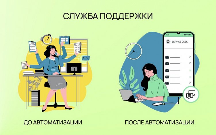 Тысяча и один запрос: как облегчить работу менеджерам службы поддержки