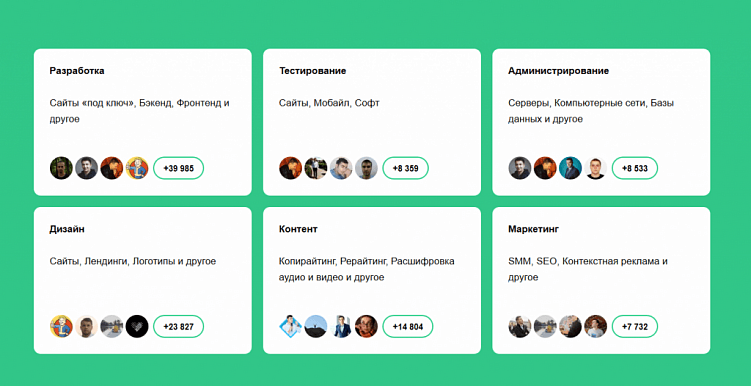 Подборка лучших фриланс-бирж Рунета + советы новичкам