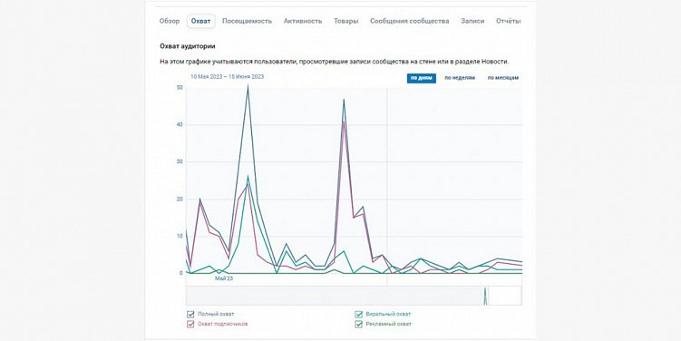 Гайд по созданию эффективного личного бренда
