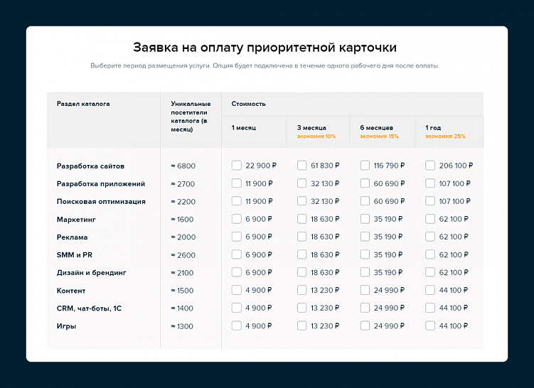 2 самых простых способа, как агентствам получать больше лидов