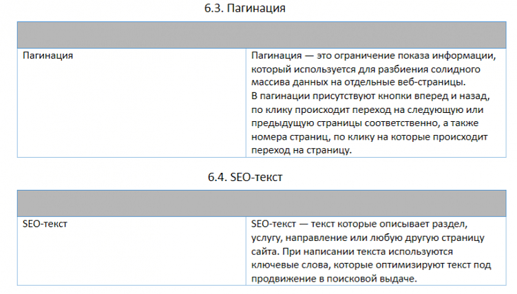 Инструкция: как составить техническое задание на разработку сайта