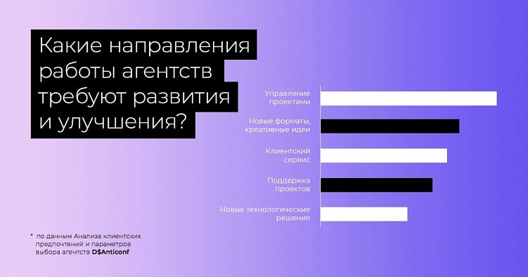 Игра вдолгую: роль клиентского сервиса в digital-агентстве