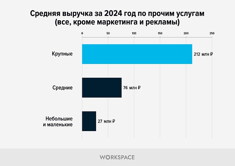 Исследование агентского рынка по итогам выпуска рейтингов Workspace 2025