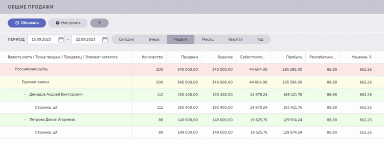Как рассчитать себестоимость услуги