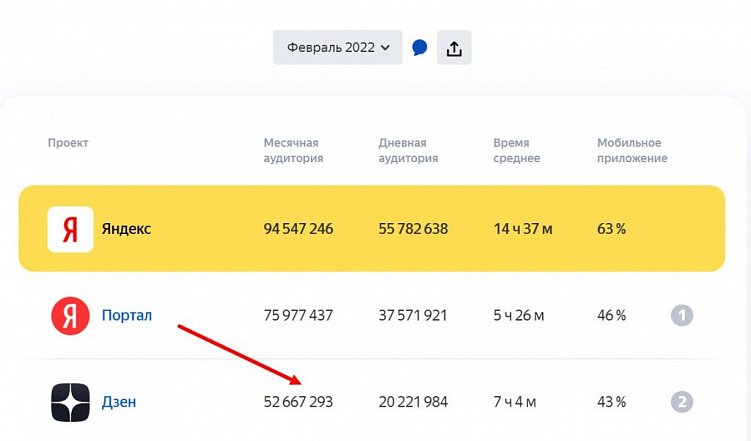 Продвижение видео в «Яндекс.Дзене»: технические требования и 10 полезных советов