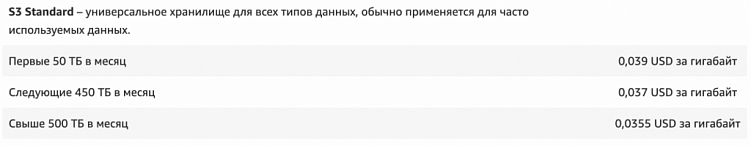 5 неочевидных затрат при разработке приложения