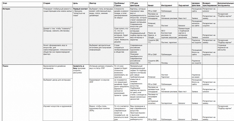 Автоматизация маркетинга: инструменты работы со входящим трафиком