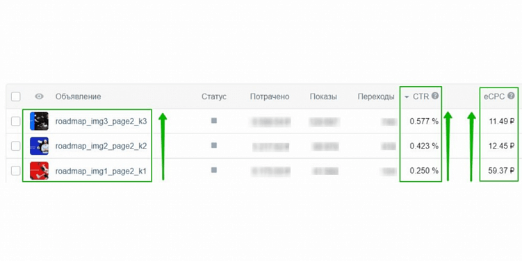 Перфоманс-маркетинг: что это, отличия, плюсы, инструменты, пример работы