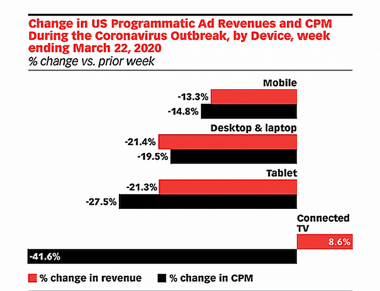 Зачем нужна адаптивная версия сайта для мобильных устройств