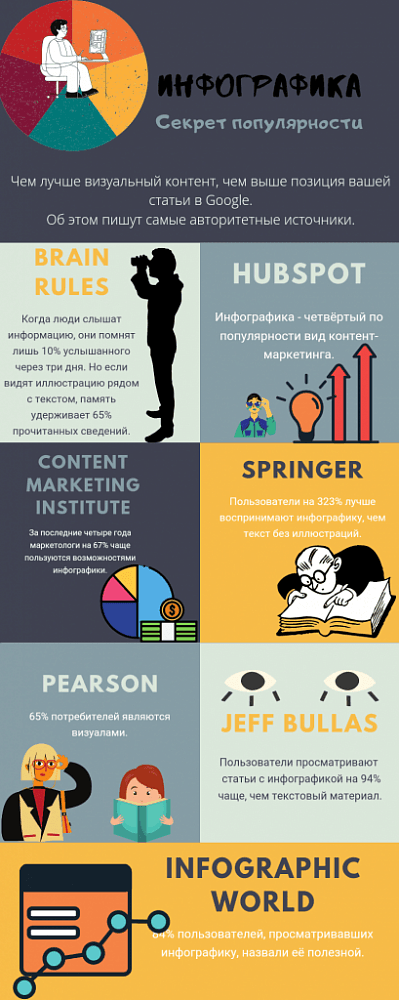 Внешнее SEO и анализ конкурентов: завтра выходим в топ