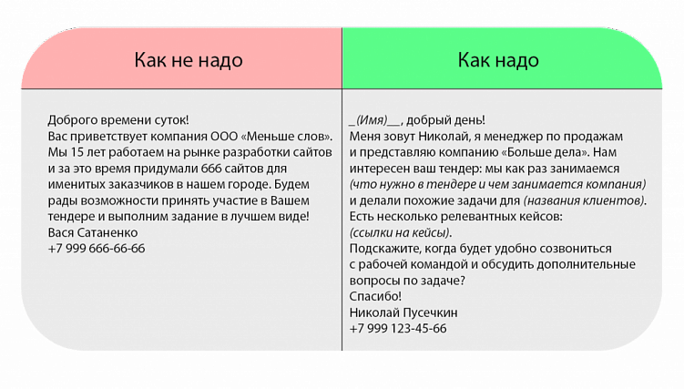 Шаблон сопроводительного письма, таблица для кейсов и пара советов о том, как сделать коммуникацию в тендере удобнее