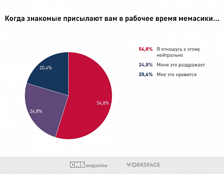 Что бесит онлайн-собеседников?