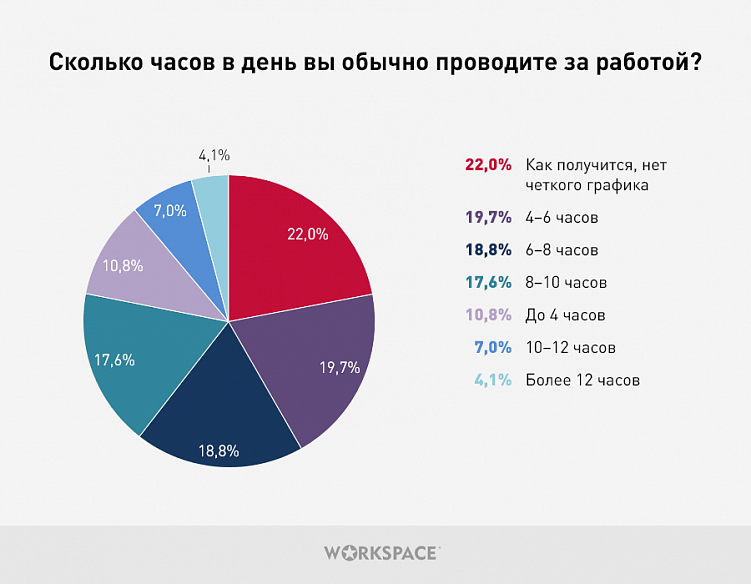 Проблемы и радости типичного фрилансера в 2020 году