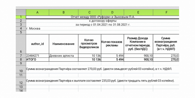 Как заработать на Rutube: монетизация, донаты и реклама