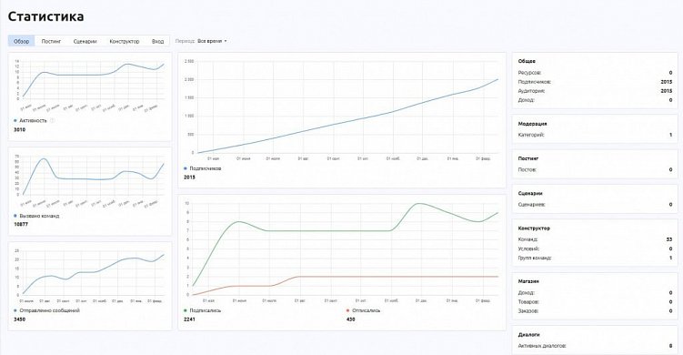 Как могут помочь бизнесу чат-боты в Telegram и WhatsApp