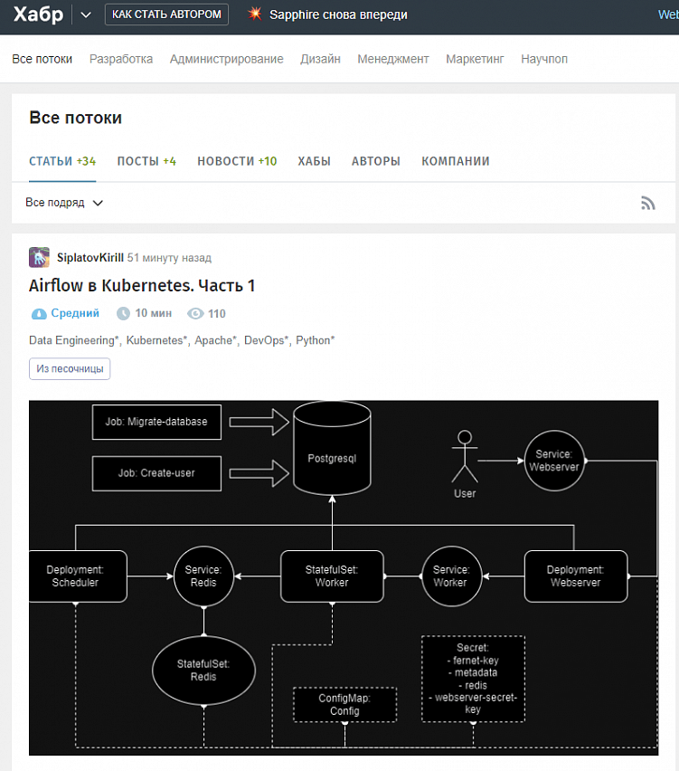 Где бесплатно опубликовать статью: подборка из 41 площадки
