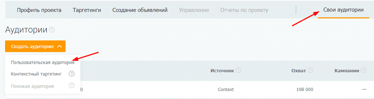 Как и зачем создавать Look-alike аудитории в Facebook, myTarget и ВКонтакте
