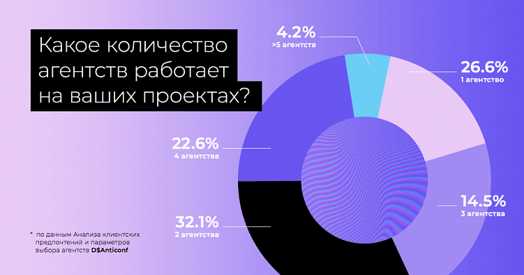 Игра вдолгую: роль клиентского сервиса в digital-агентстве