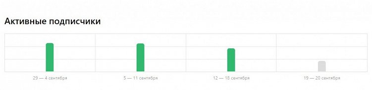 Чем заменить YouTube в России: 7 отечественных площадок для размещения видео