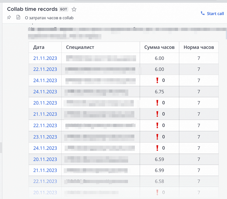Почему круто работать руководителем проектов в агентстве. Карьера в CreativePeople