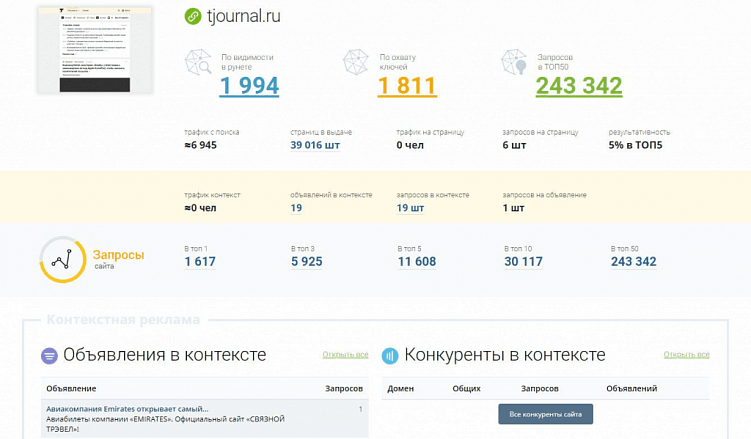 Как оптимизировать создание контента для блога: советы новичкам