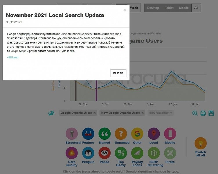 Сервис для сравнения трафика с обновлениями алгоритма