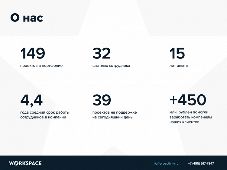 Коммерческое предложение на таргетированную рекламу: инструкция по составлению плюс шаблон для скачивания