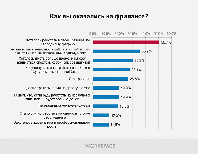Проблемы и радости типичного фрилансера в 2020 году